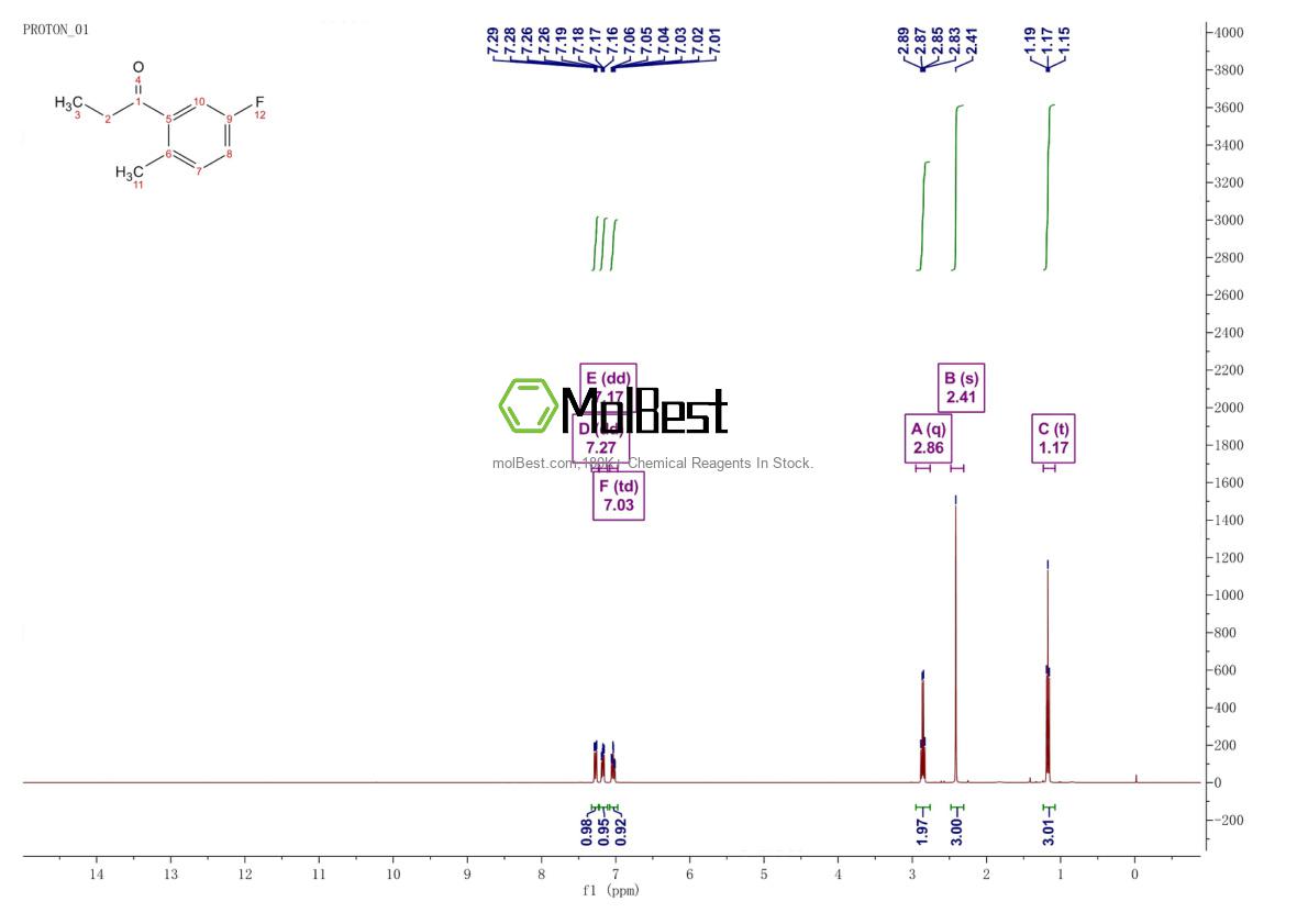 Physical sample testing spectrum (NMR) of 1250903-42-4