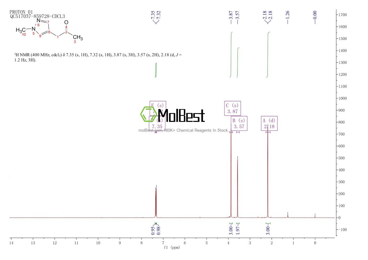 Physical sample testing spectrum (NMR) of 1250912-51-6