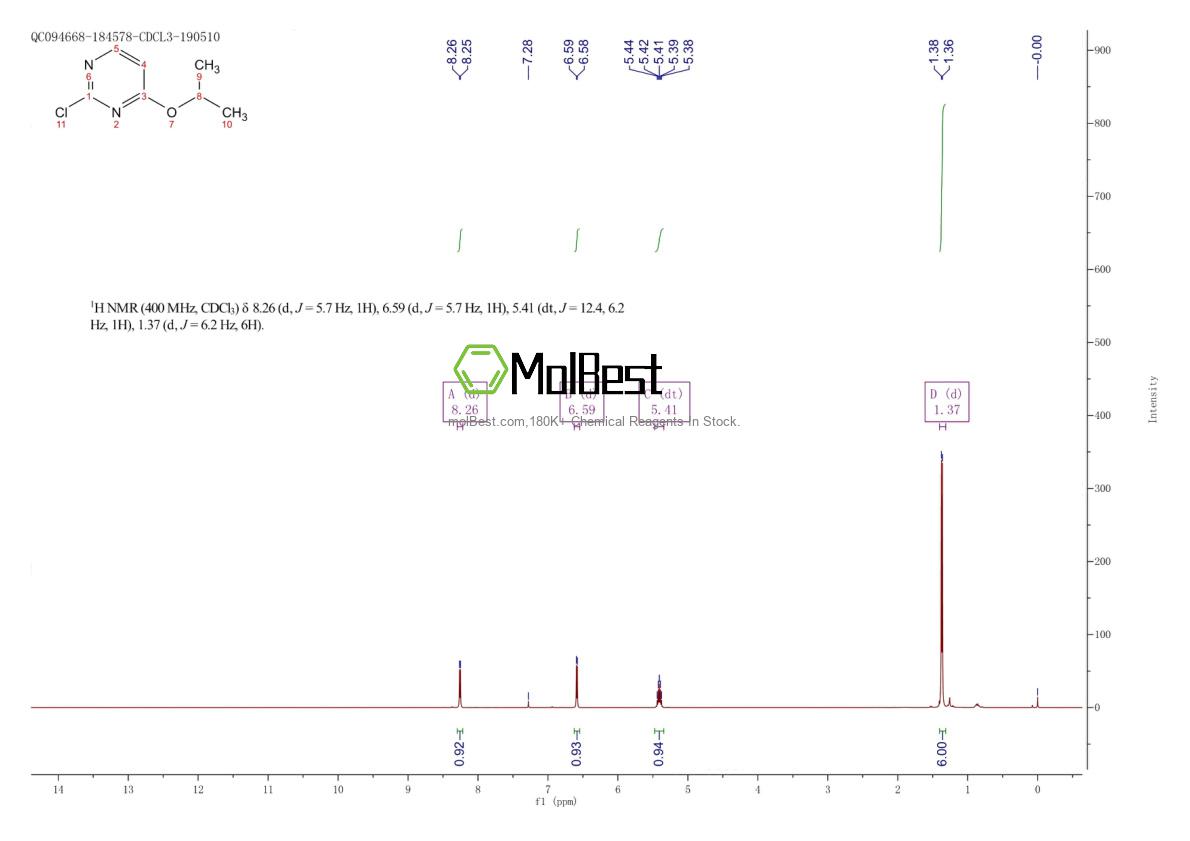 Physical sample testing spectrum (NMR) of 1250967-81-7
