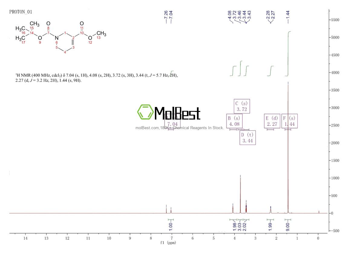 Physical sample testing spectrum (NMR) of 125097-83-8