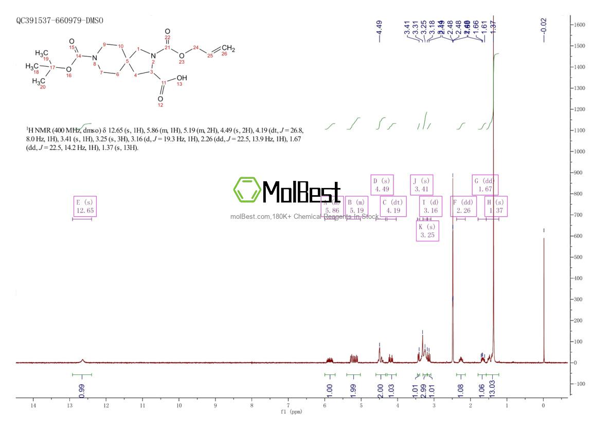 Physical sample testing spectrum (NMR) of 1250991-77-5