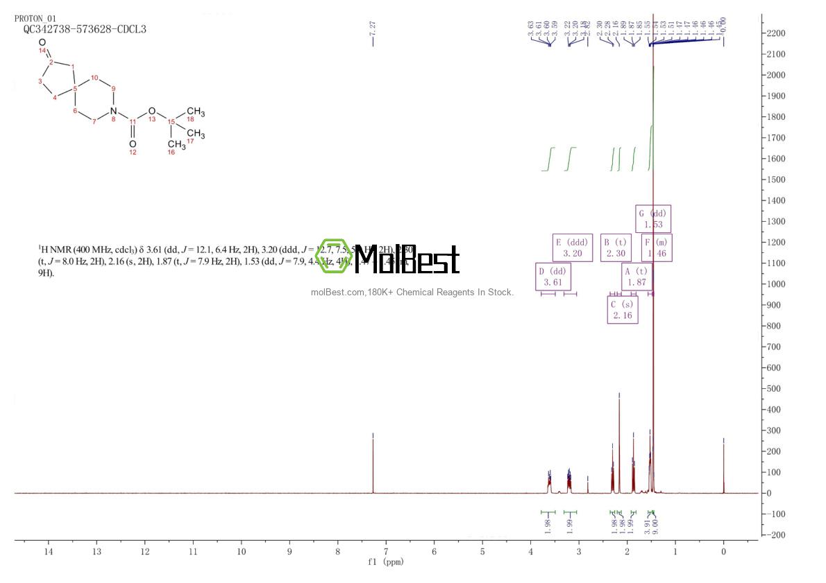 Physical sample testing spectrum (NMR) of 1250994-14-9