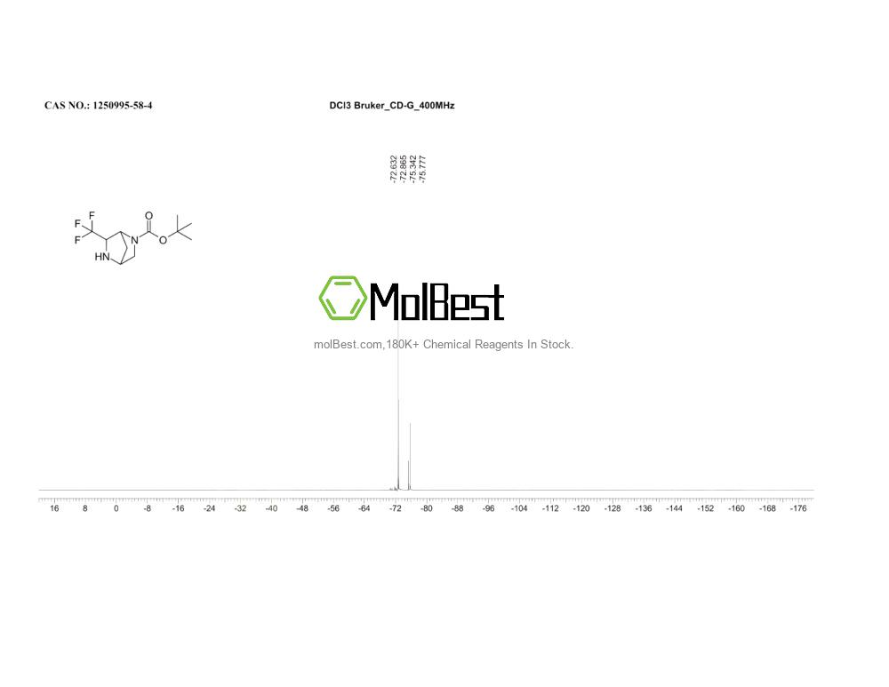 Physical sample testing spectrum (NMR) of 1250995-58-4