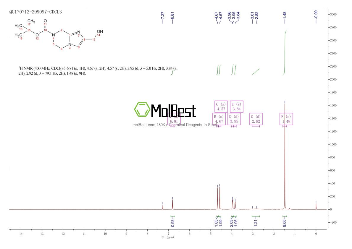 Physical sample testing spectrum (NMR) of 1250996-70-3
