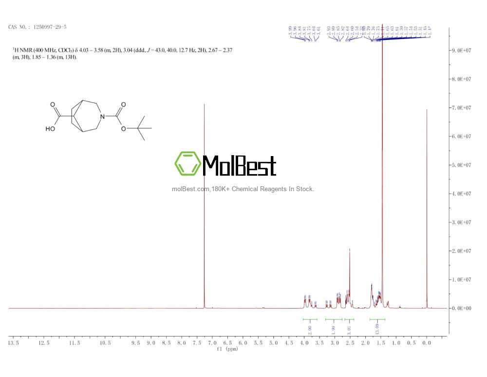 Spektrum pengujian sampel fisik (NMR) 1250997-29-5
