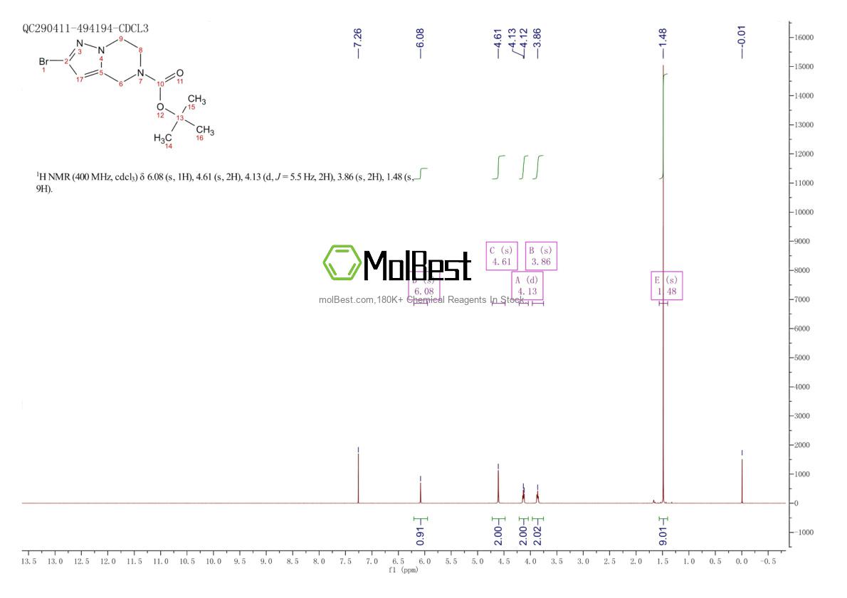 Physical sample testing spectrum (NMR) of 1250998-21-0