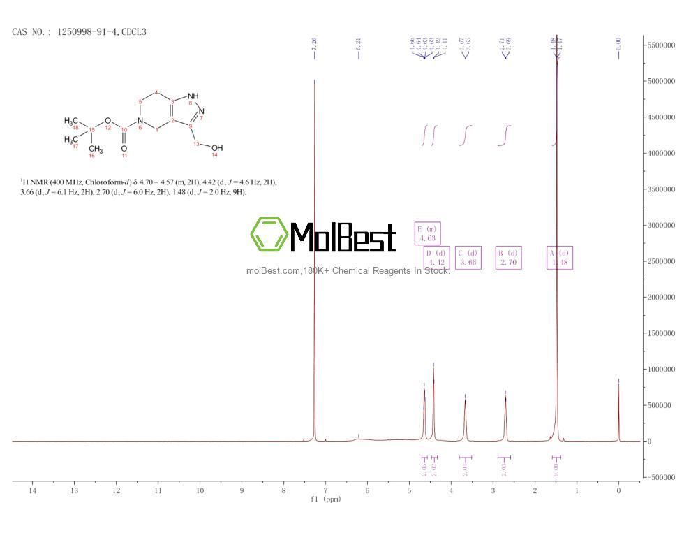 Physical sample testing spectrum (NMR) of 1250998-91-4