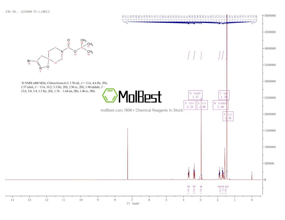 Physical sample testing spectrum (NMR) of 1250999-79-1