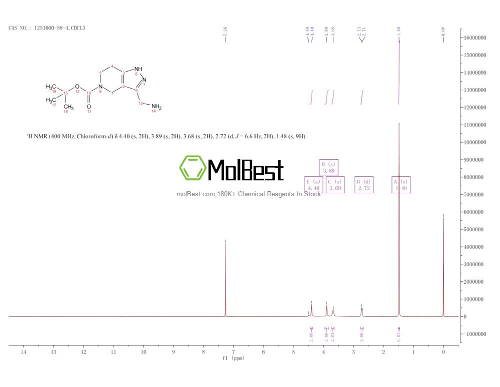 Physical sample testing spectrum (NMR) of 1251000-58-4