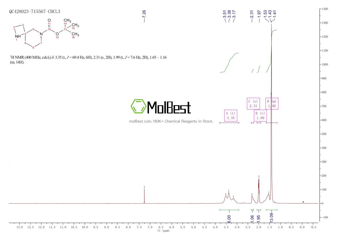 Physical sample testing spectrum (NMR) of 1251002-00-2