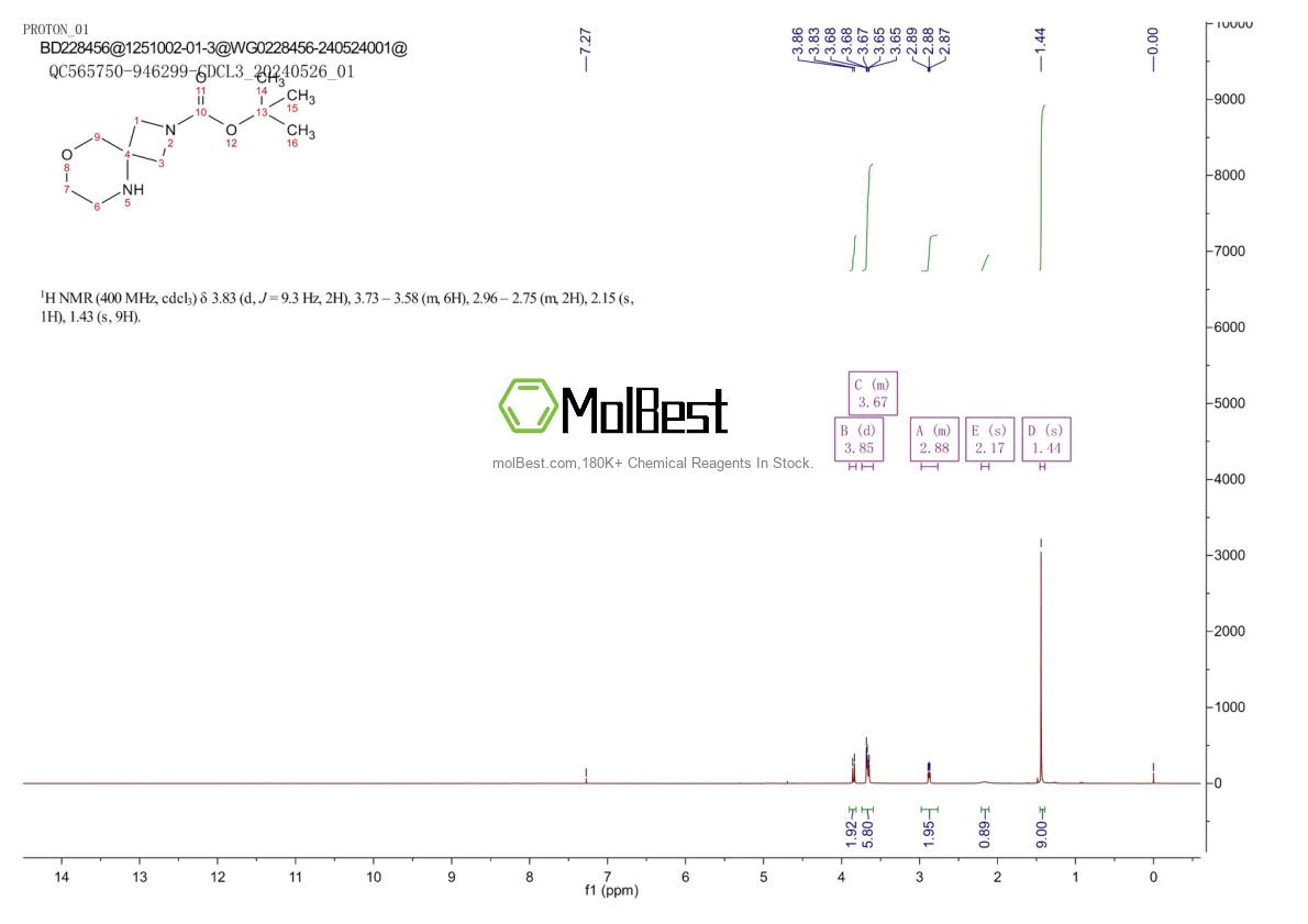 Physical sample testing spectrum (NMR) of 1251002-01-3