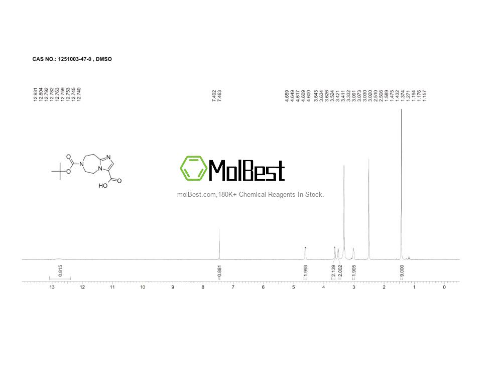 Physical sample testing spectrum (NMR) of 1251003-47-0