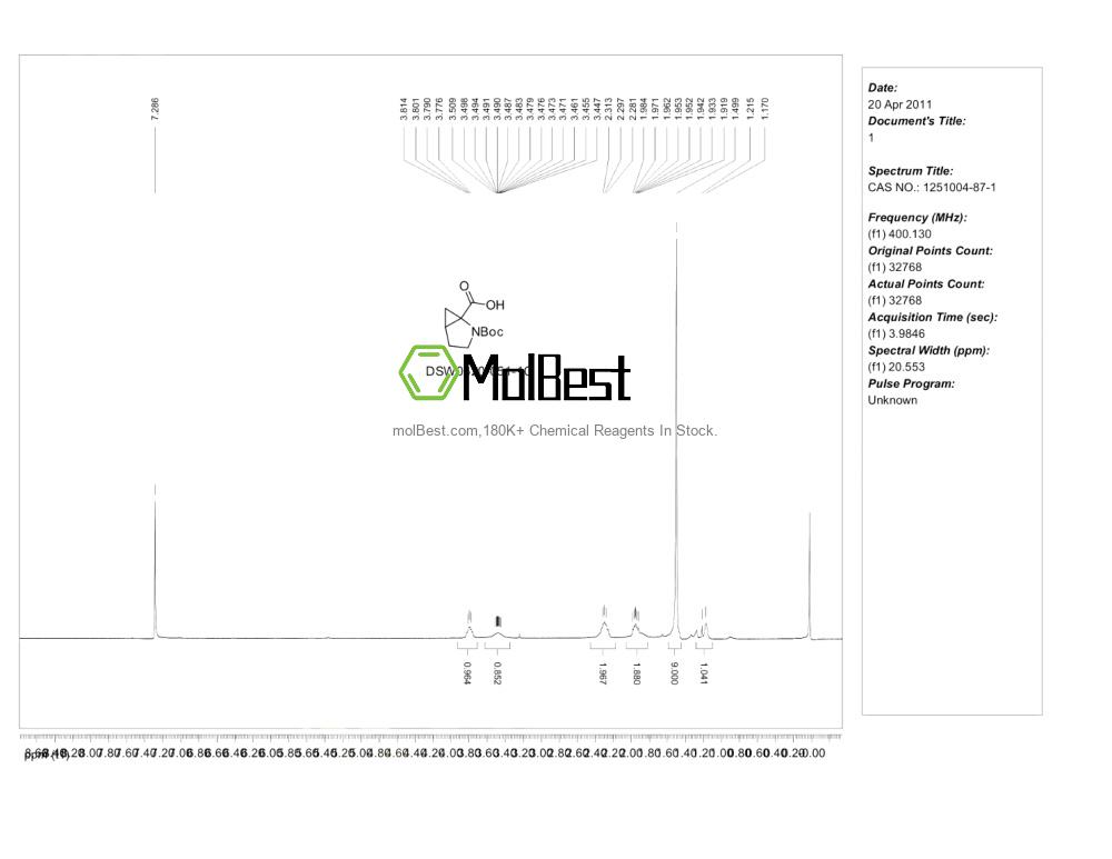 Physical sample testing spectrum (NMR) of 1251004-87-1