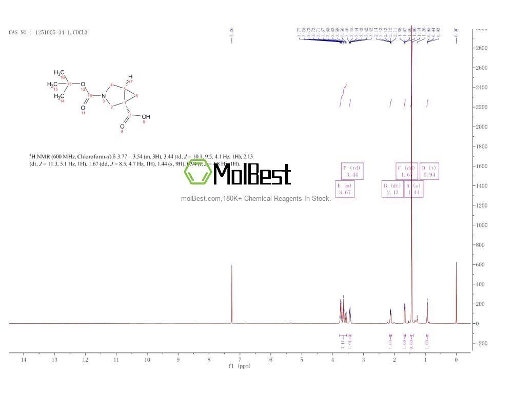 Physical sample testing spectrum (NMR) of 1251005-34-1