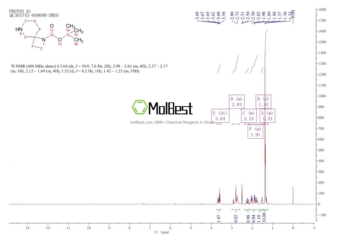 Physical sample testing spectrum (NMR) of 1251005-45-4