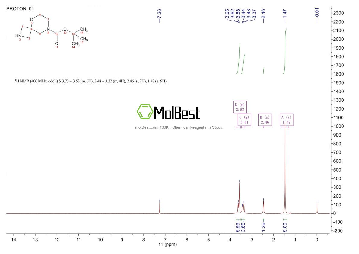Physical sample testing spectrum (NMR) of 1251005-61-4
