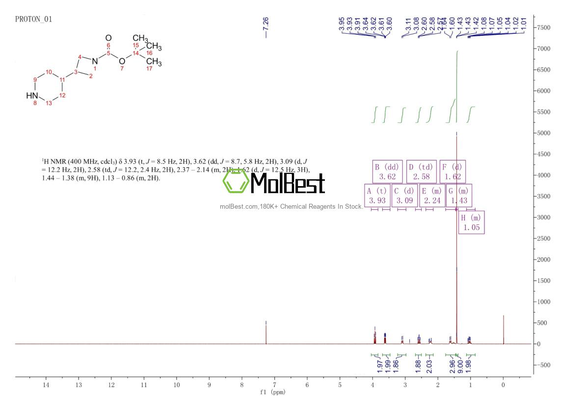 Physical sample testing spectrum (NMR) of 1251006-64-0