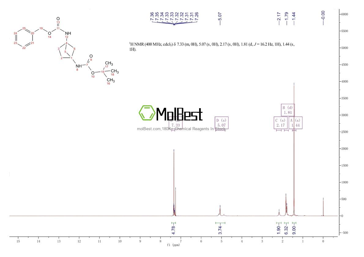 Physical sample testing spectrum (NMR) of 1251009-99-0
