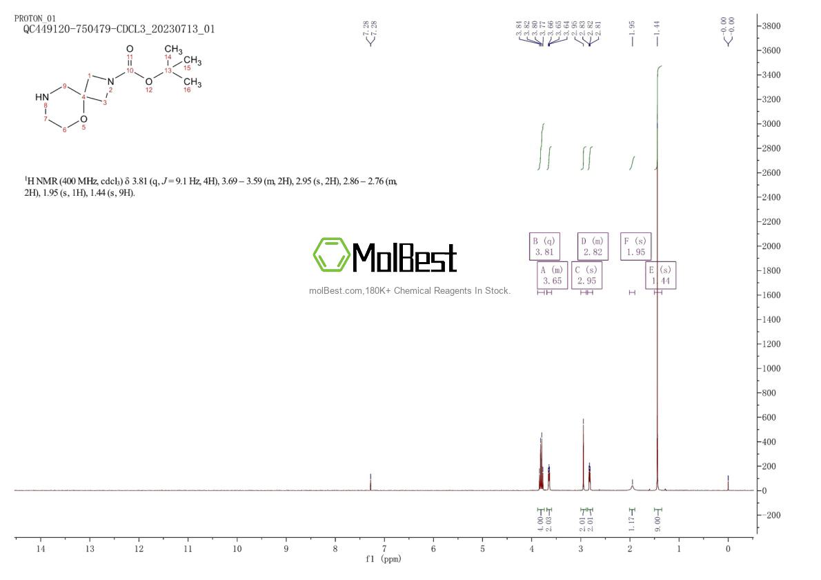 Physical sample testing spectrum (NMR) of 1251011-05-8