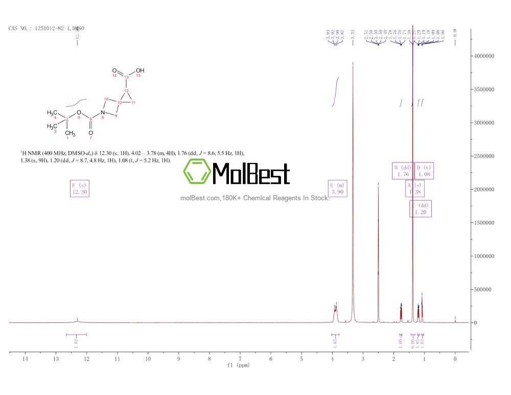 Physical sample testing spectrum (NMR) of 1251012-82-4