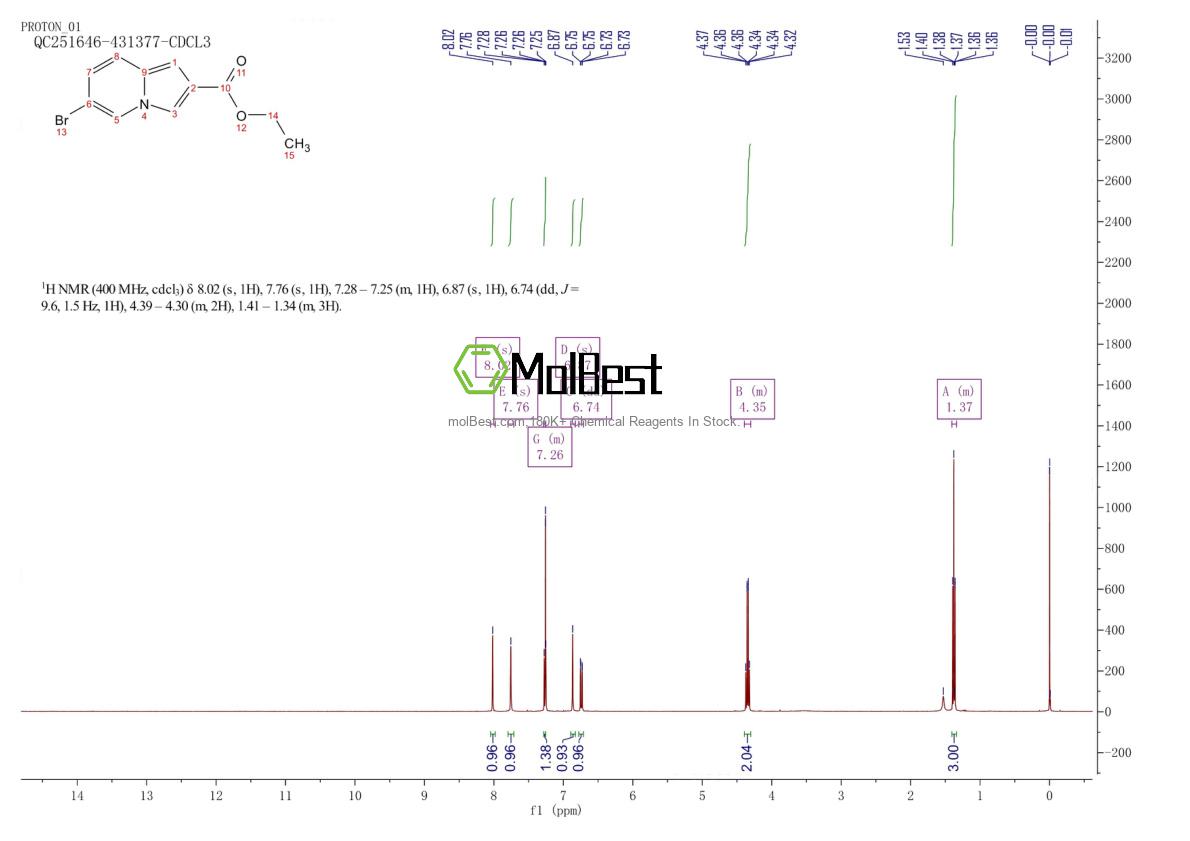 Physical sample testing spectrum (NMR) of 1251014-35-3
