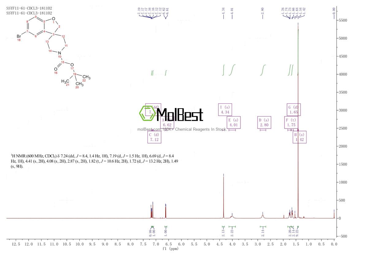 Spektrum pengujian sampel fisik (NMR) 1251015-16-3