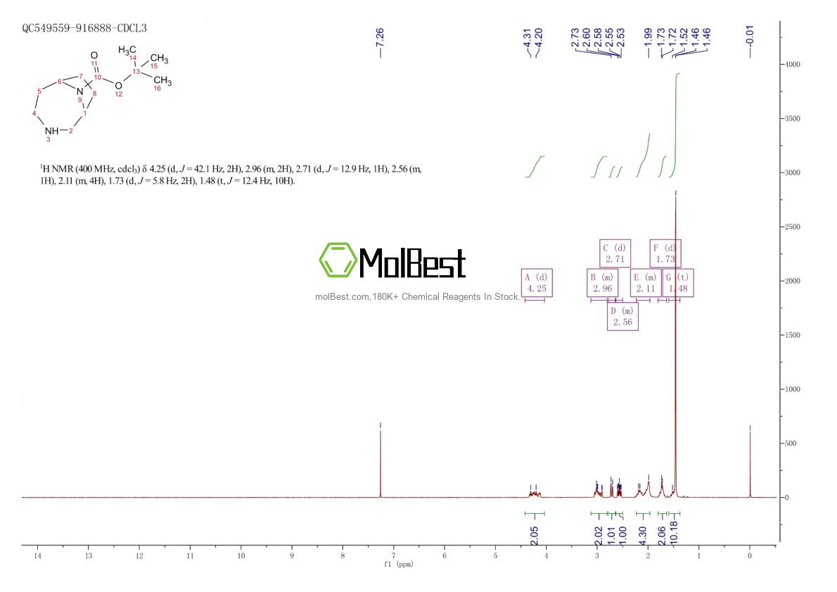 Physical sample testing spectrum (NMR) of 1251015-63-0