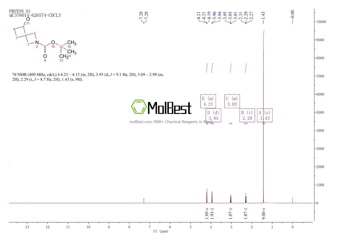 Physical sample testing spectrum (NMR) of 1251020-88-8