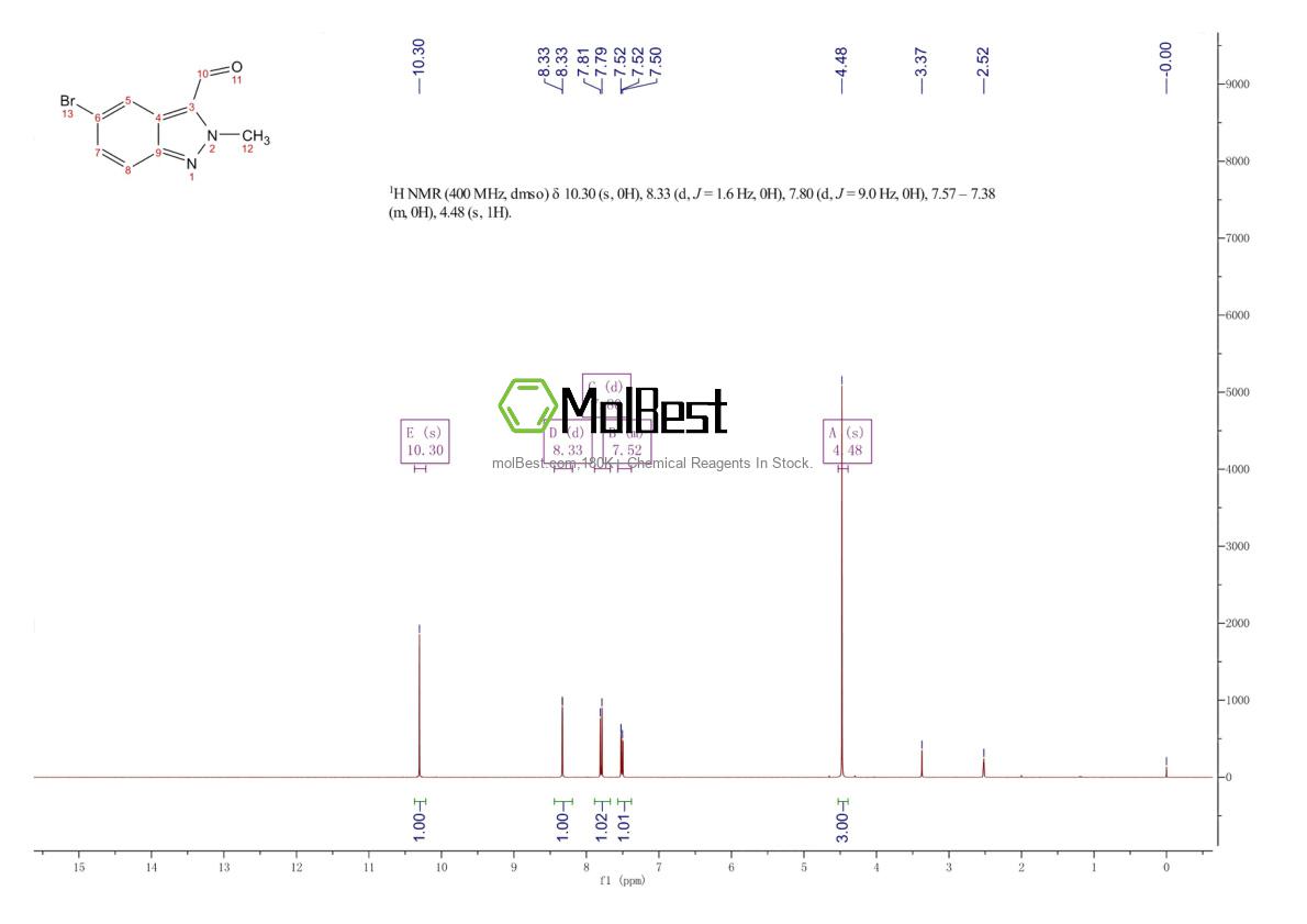 Physical sample testing spectrum (NMR) of 1251023-52-5