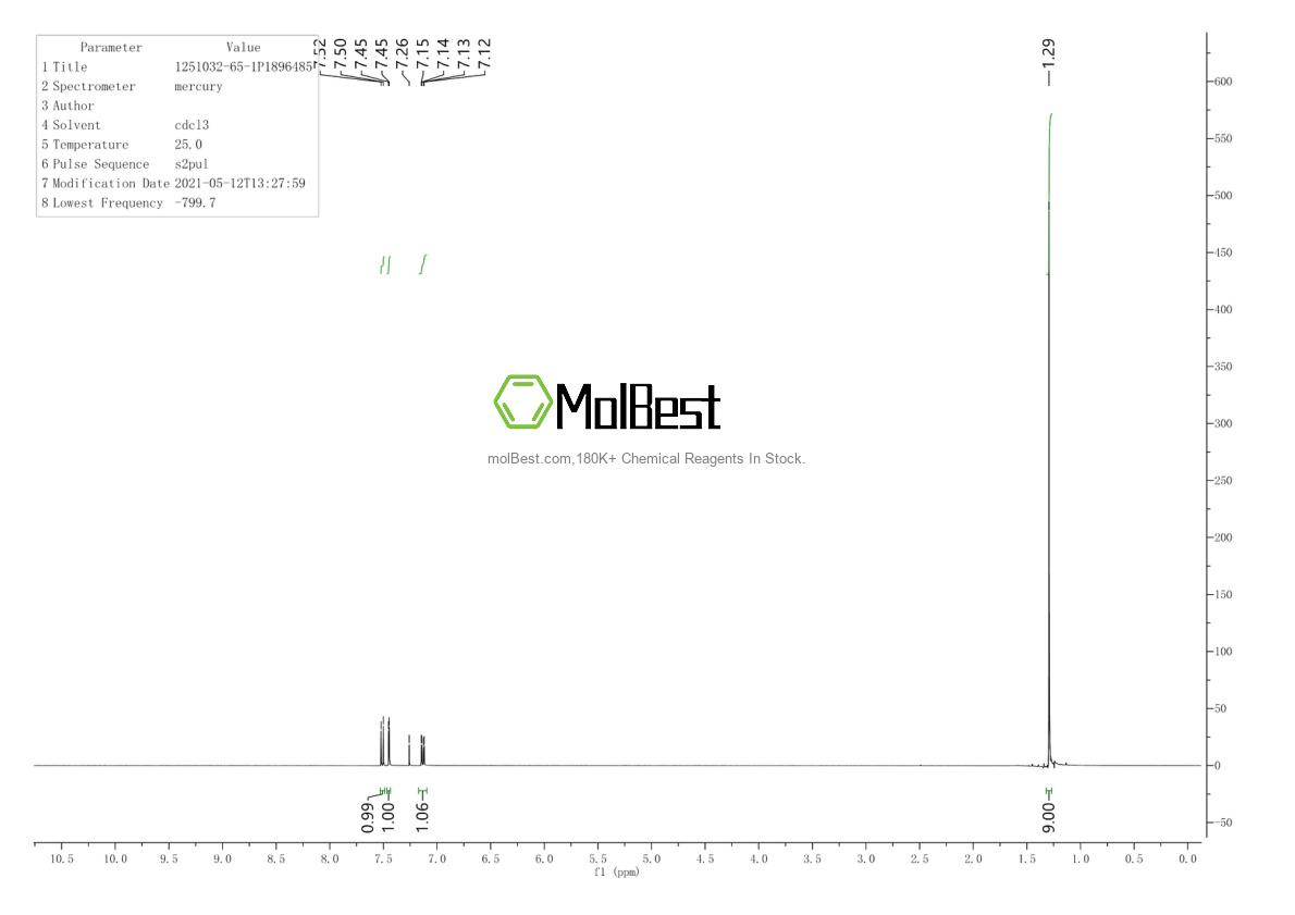 Physical sample testing spectrum (NMR) of 1251032-65-1