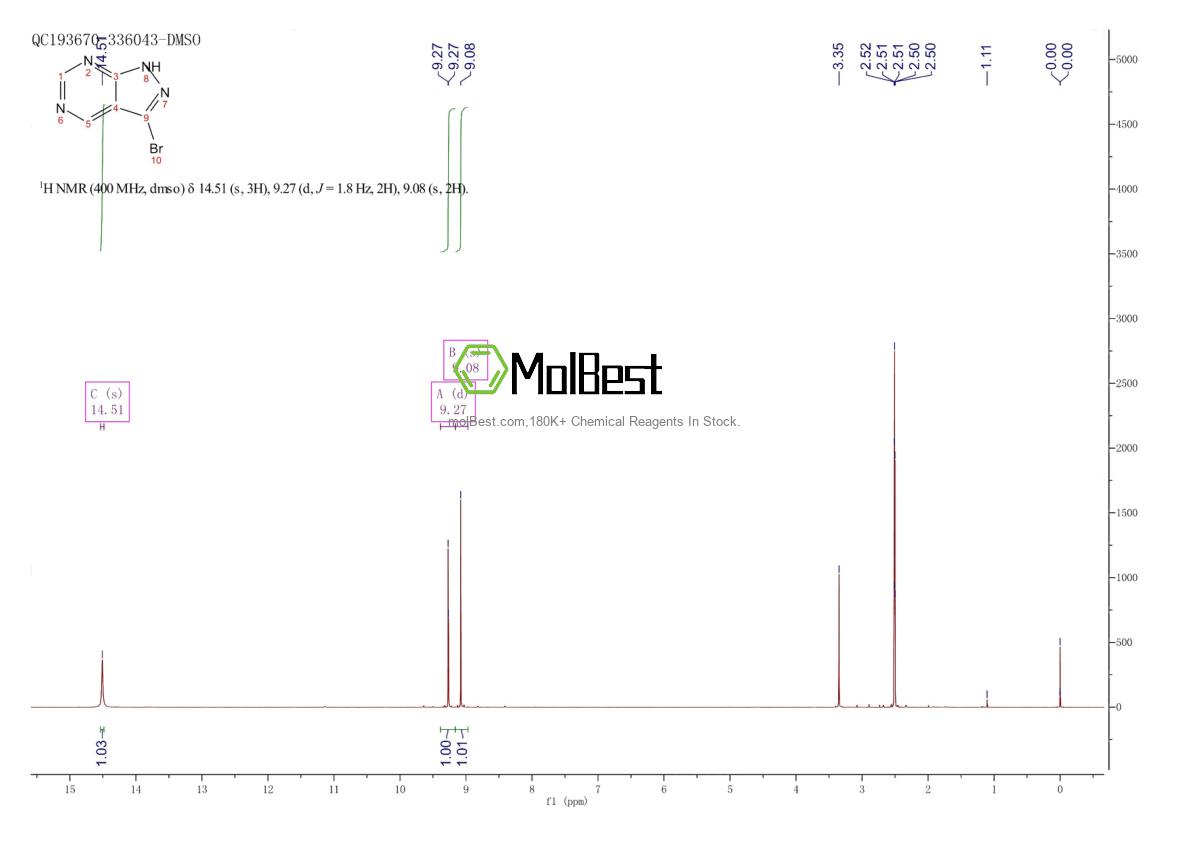 Physical sample testing spectrum (NMR) of 1251033-27-8