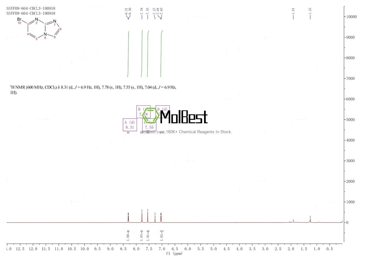 Physical sample testing spectrum (NMR) of 1251033-57-4