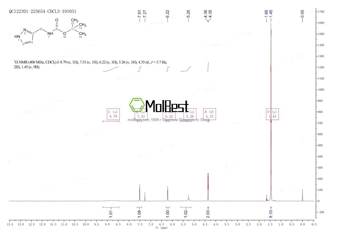 Physical sample testing spectrum (NMR) of 1251033-82-5