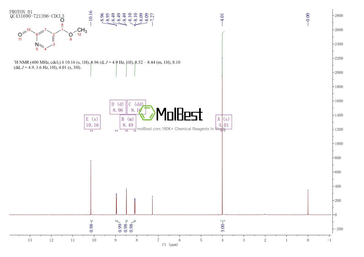 Physical sample testing spectrum (NMR) of 125104-34-9