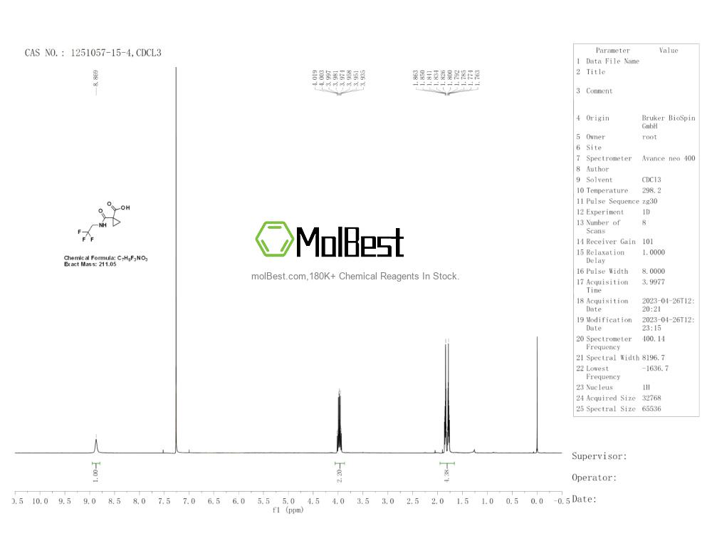 Physical sample testing spectrum (NMR) of 1251057-15-4