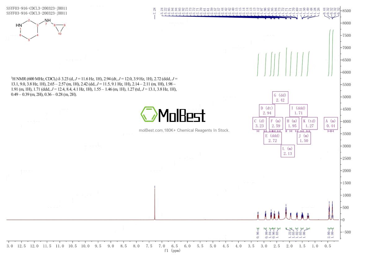 Physical sample testing spectrum (NMR) of 1251083-96-1