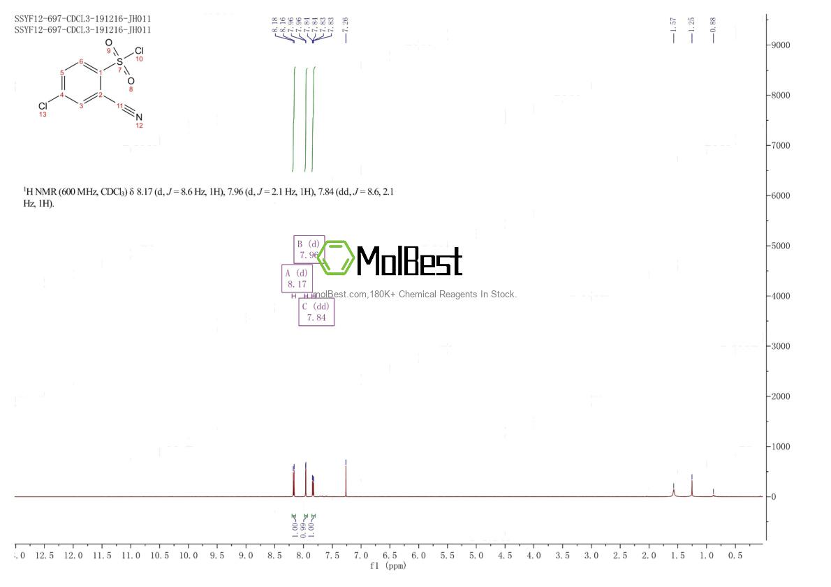 Physical sample testing spectrum (NMR) of 1251087-10-1