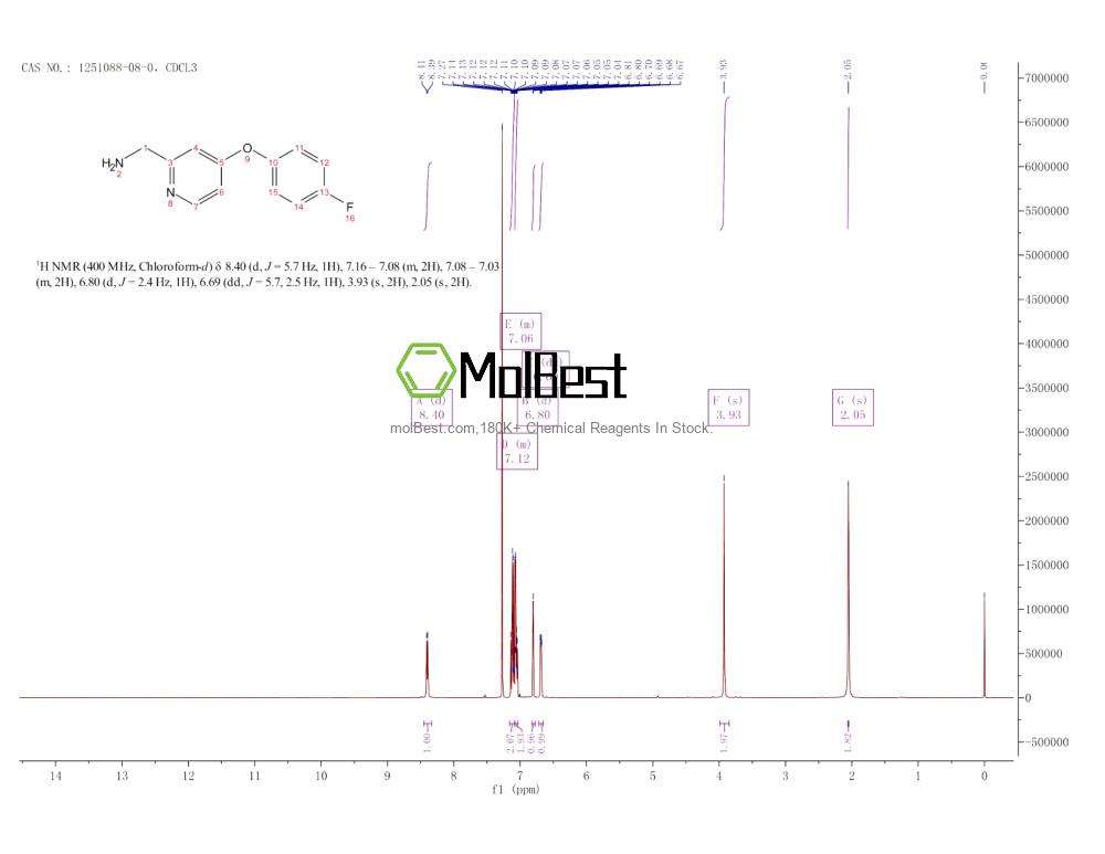 Physical sample testing spectrum (NMR) of 1251088-08-0
