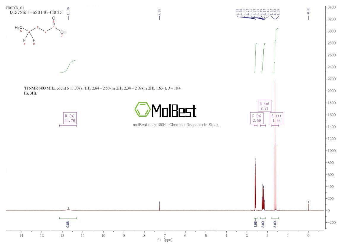 Espectro de teste de amostra física (NMR) de 125110-82-9