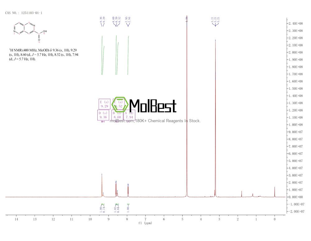 Phổ kiểm tra mẫu thực (NMR) của 1251103-01-1