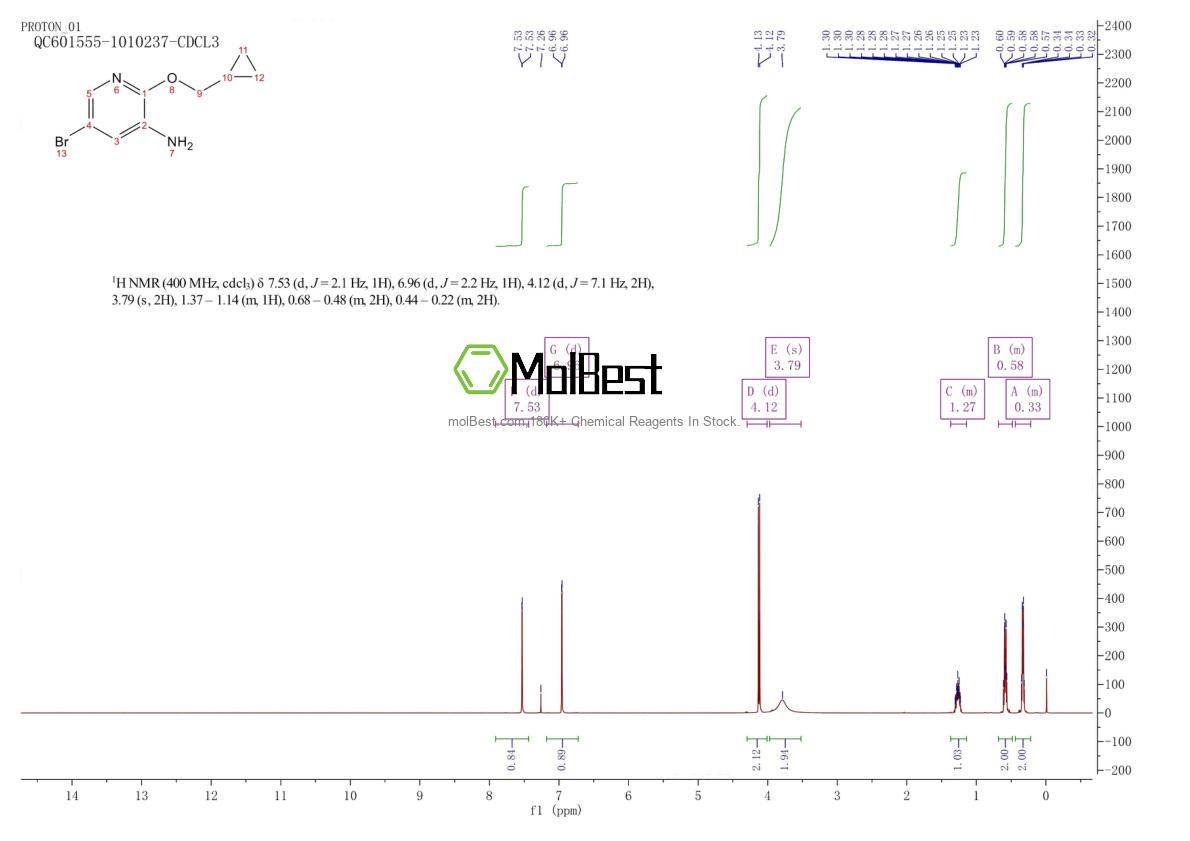 Physical sample testing spectrum (NMR) of 1251113-66-2