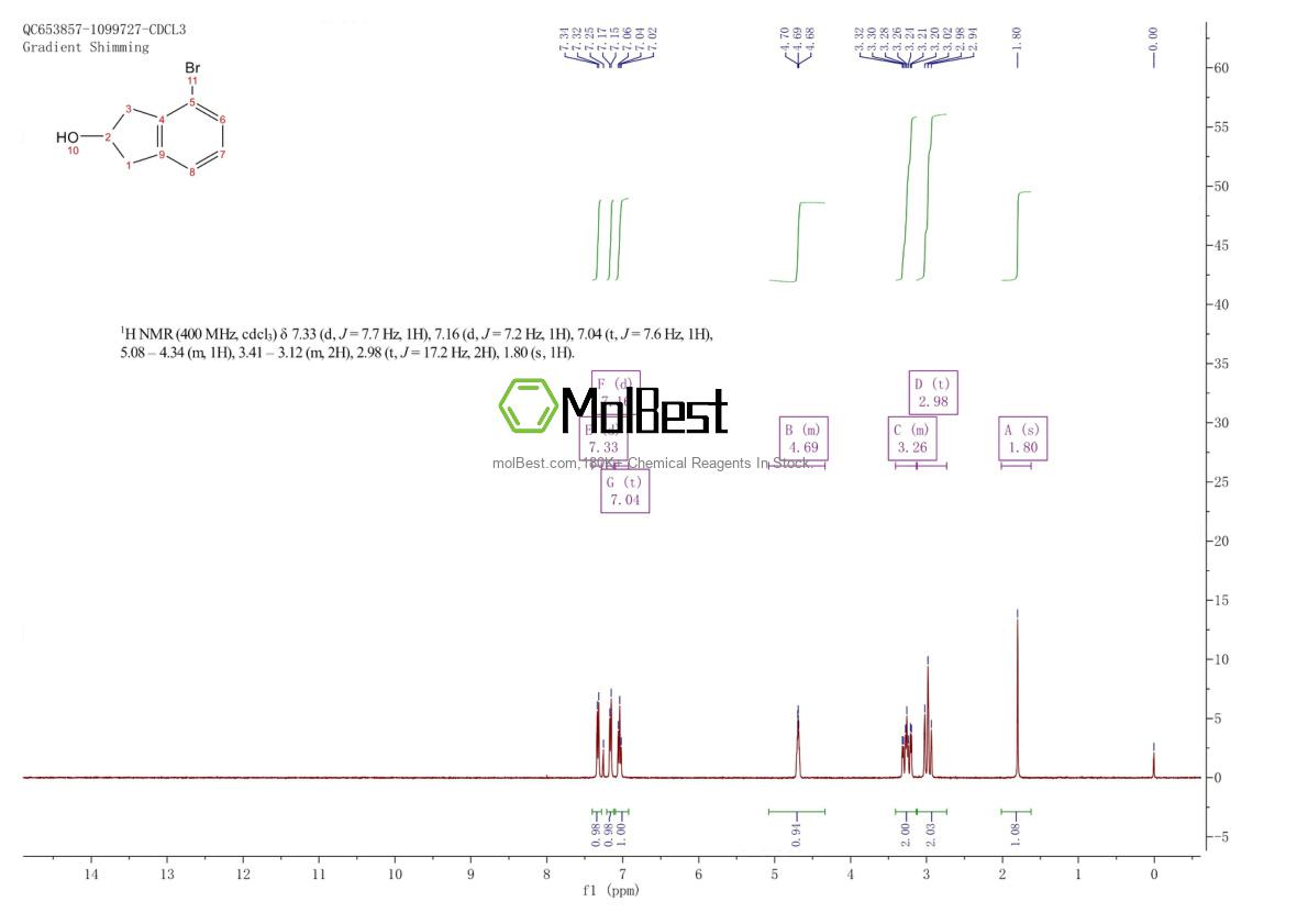 Physical sample testing spectrum (NMR) of 125141-73-3
