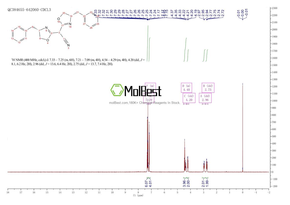 Physical sample testing spectrum (NMR) of 1251471-80-3