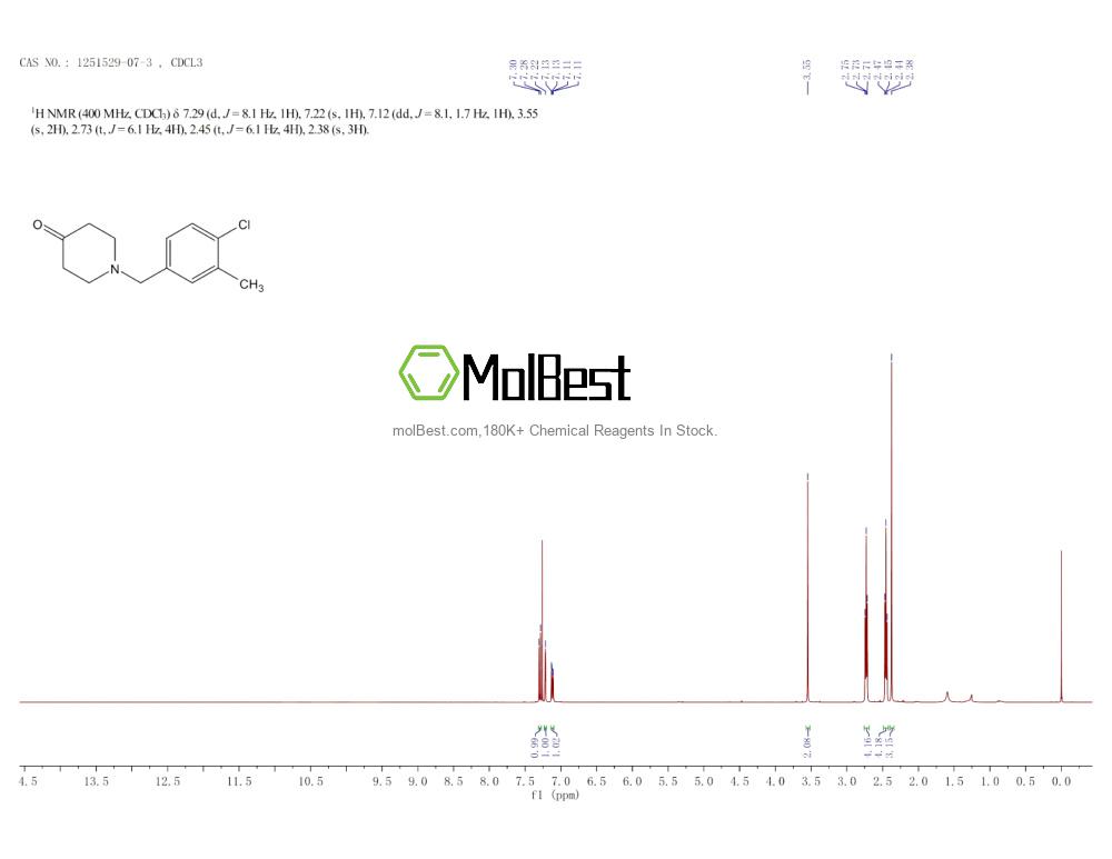 Physical sample testing spectrum (NMR) of 1251529-07-3