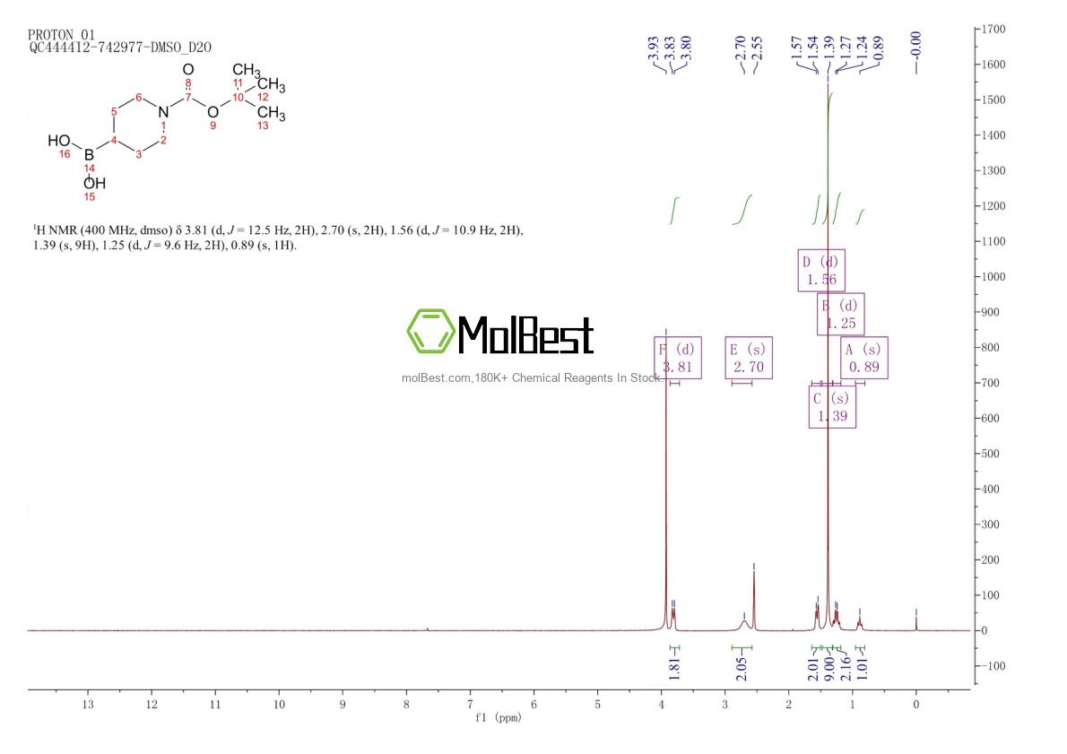 Physical sample testing spectrum (NMR) of 1251537-39-9