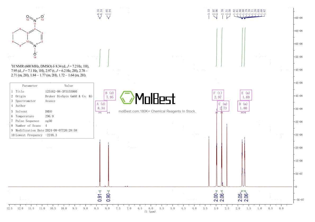 Physical sample testing spectrum (NMR) of 125162-98-3