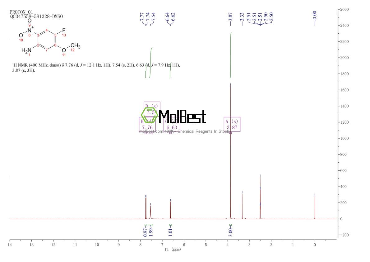 Phổ kiểm tra mẫu thực (NMR) của 125163-12-4