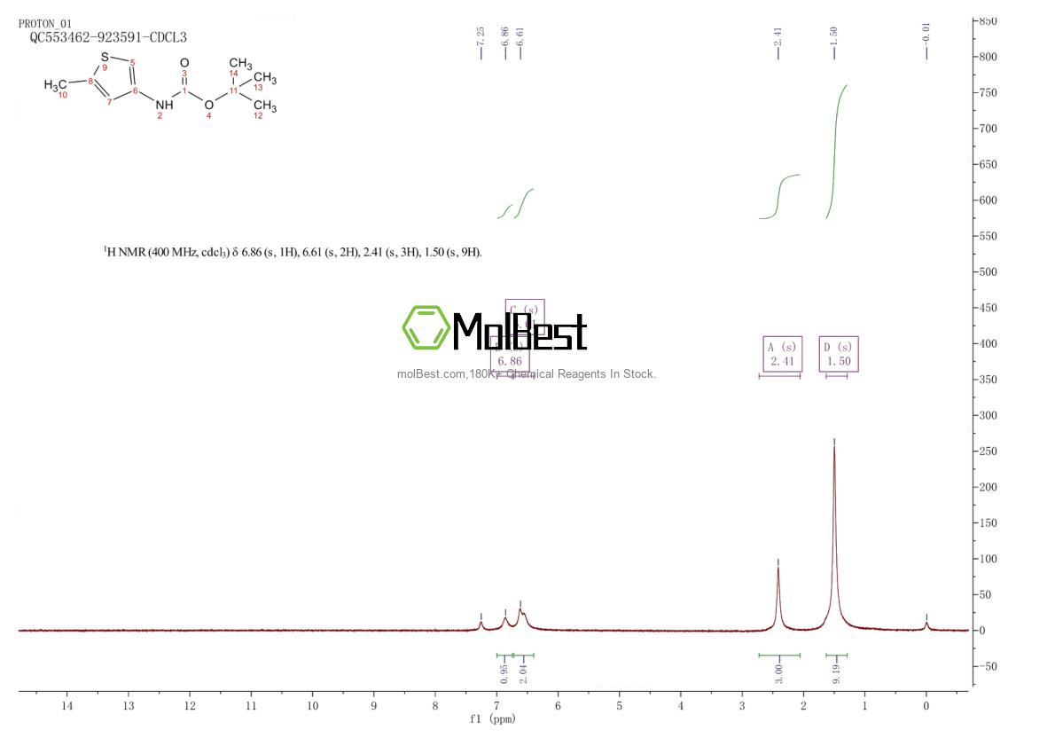 Physical sample testing spectrum (NMR) of 1251734-12-9