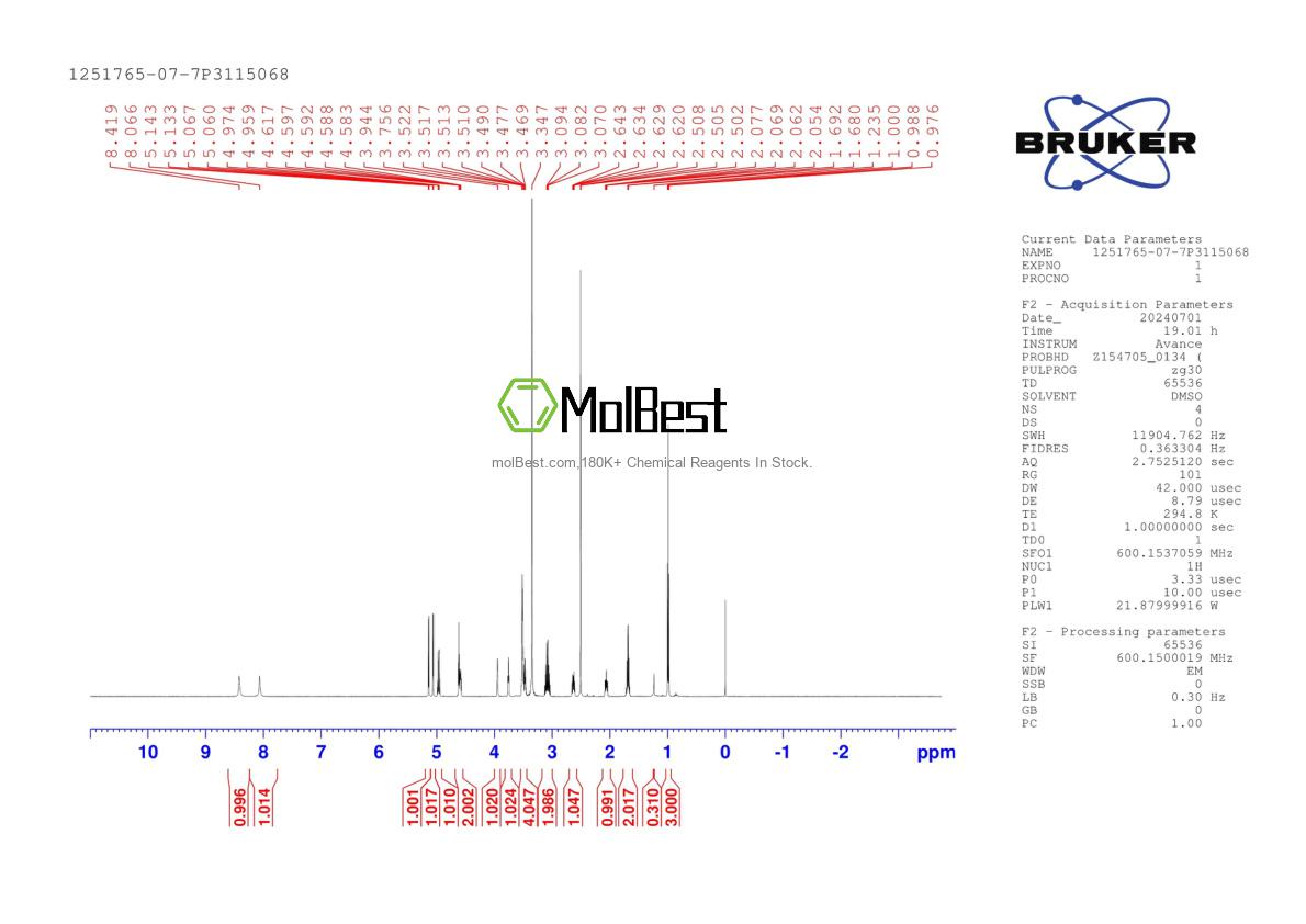 Physical sample testing spectrum (NMR) of 1251765-07-7