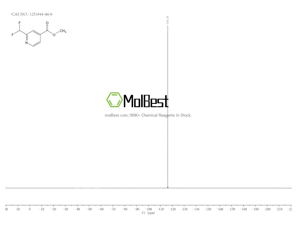 Physical sample testing spectrum (NMR) of 1251844-44-6